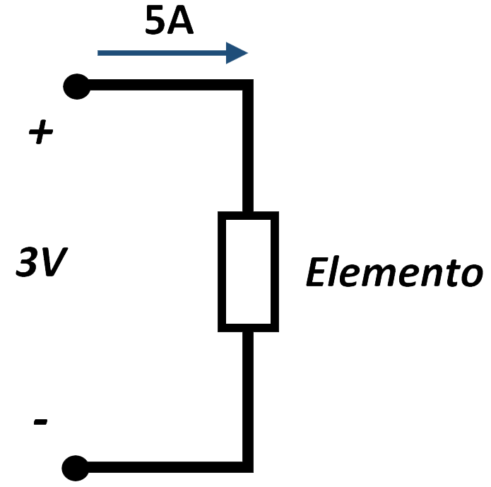 Conceptos básicos de circuitos eléctricos - 9