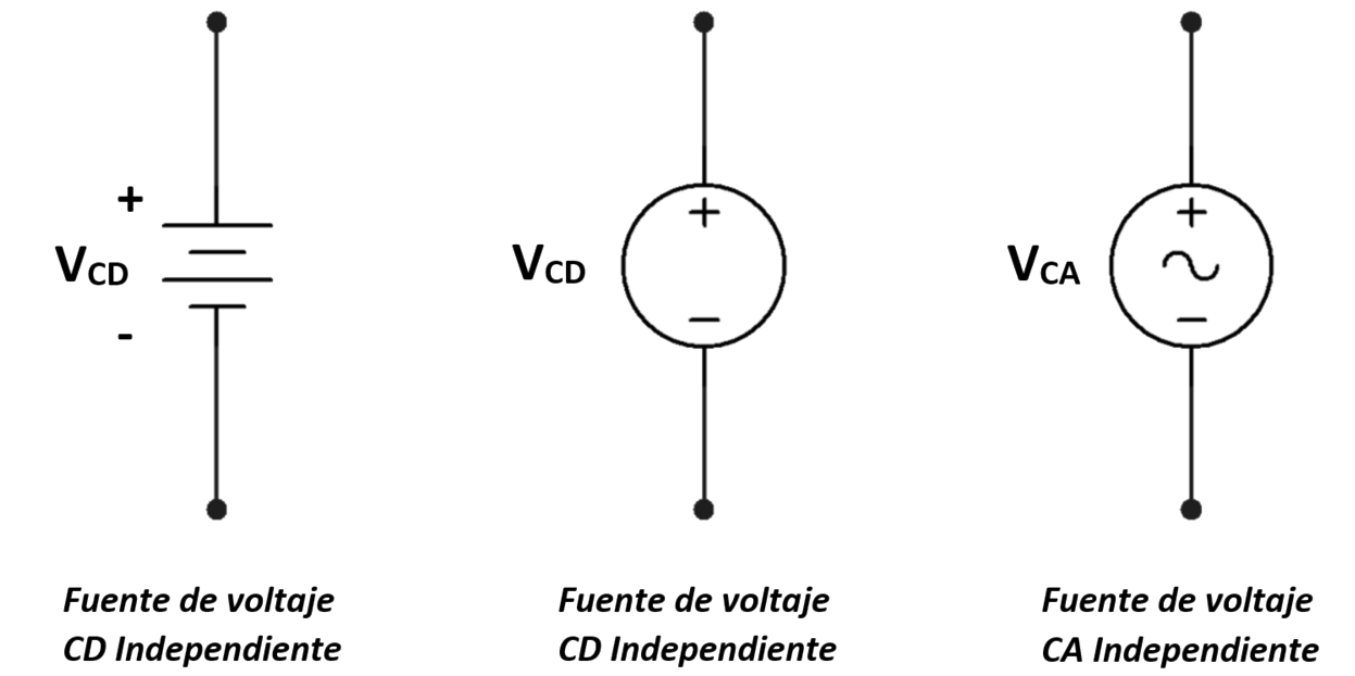 Elementos activos de circuitos eléctricos - 1