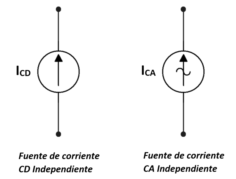 Elementos activos de circuitos eléctricos - 2