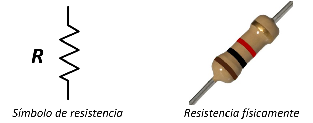 Elementos pasivos de circuitos eléctricos - 1