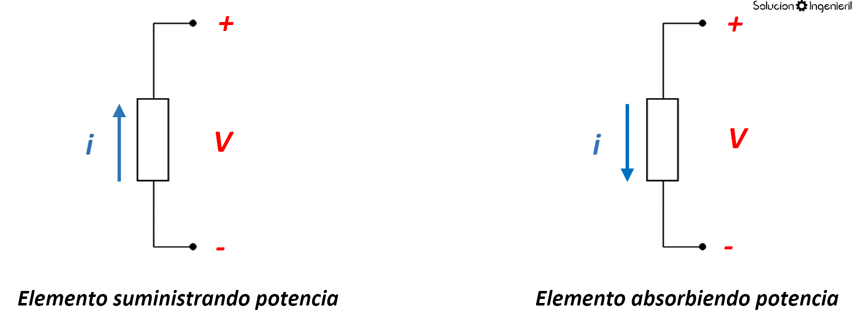 Convención pasiva de signos - 1