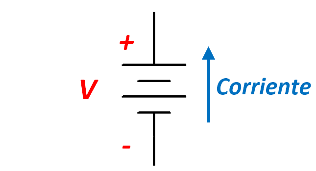 Convención pasiva de signos - 2