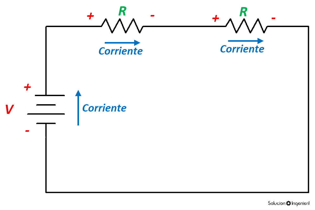Convención pasiva de signos - 4