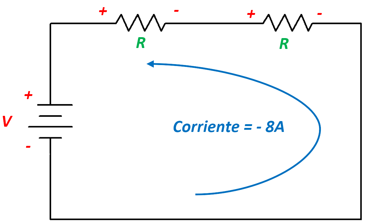 Convención pasiva de signos - 6