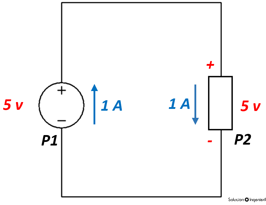 Convención pasiva de signos - 7