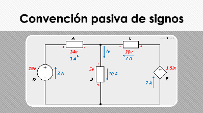 Circuitos - Convención pasiva de signos