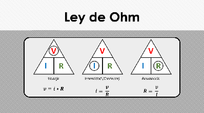 Circuitos - Ley de Ohm