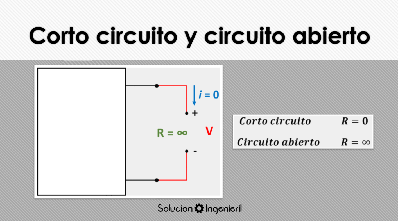 Circuitos - Corto circuito y circuito abierto