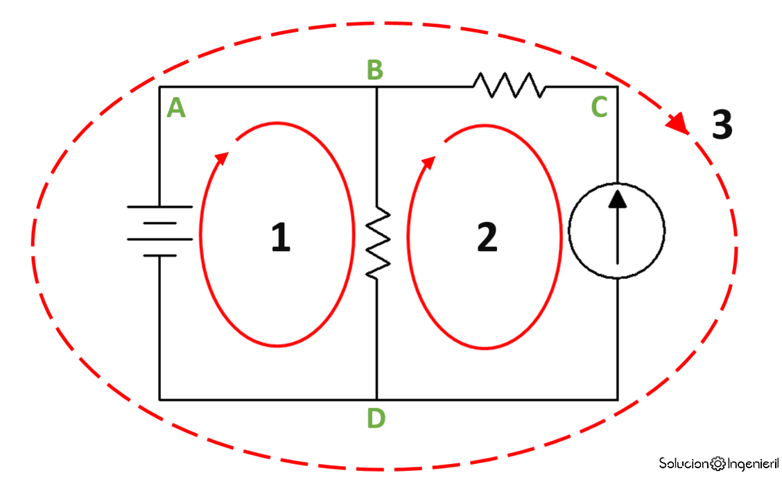 Ramas, nodos, lazos y mallas - 3