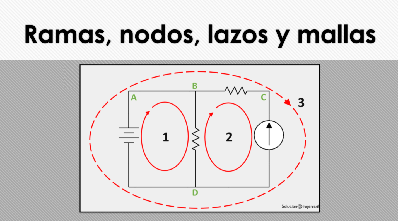 Circuitos - Ramas, nodos, lazos y mallas